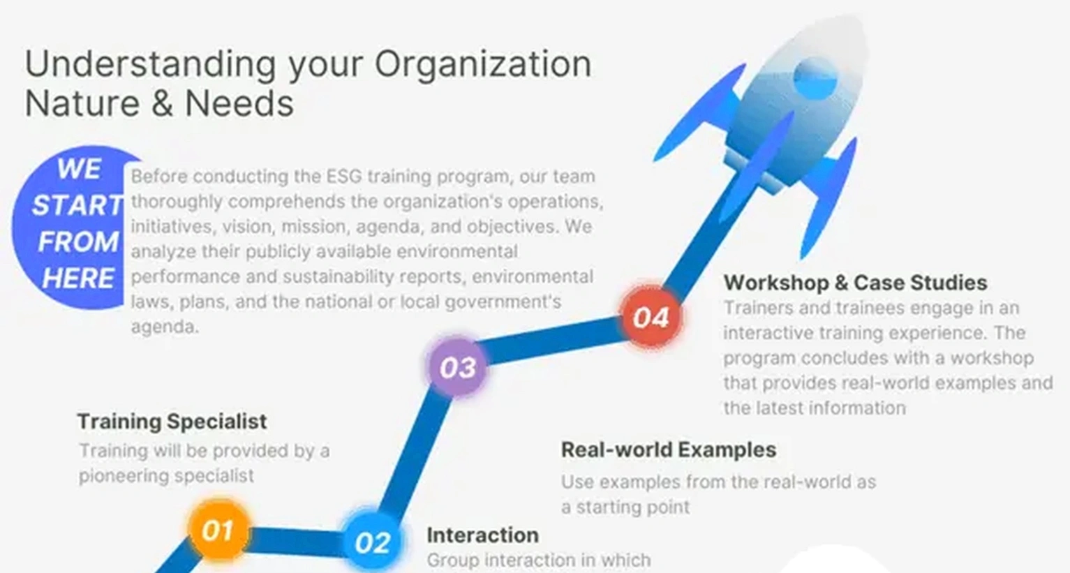 ESG strategy coaching session