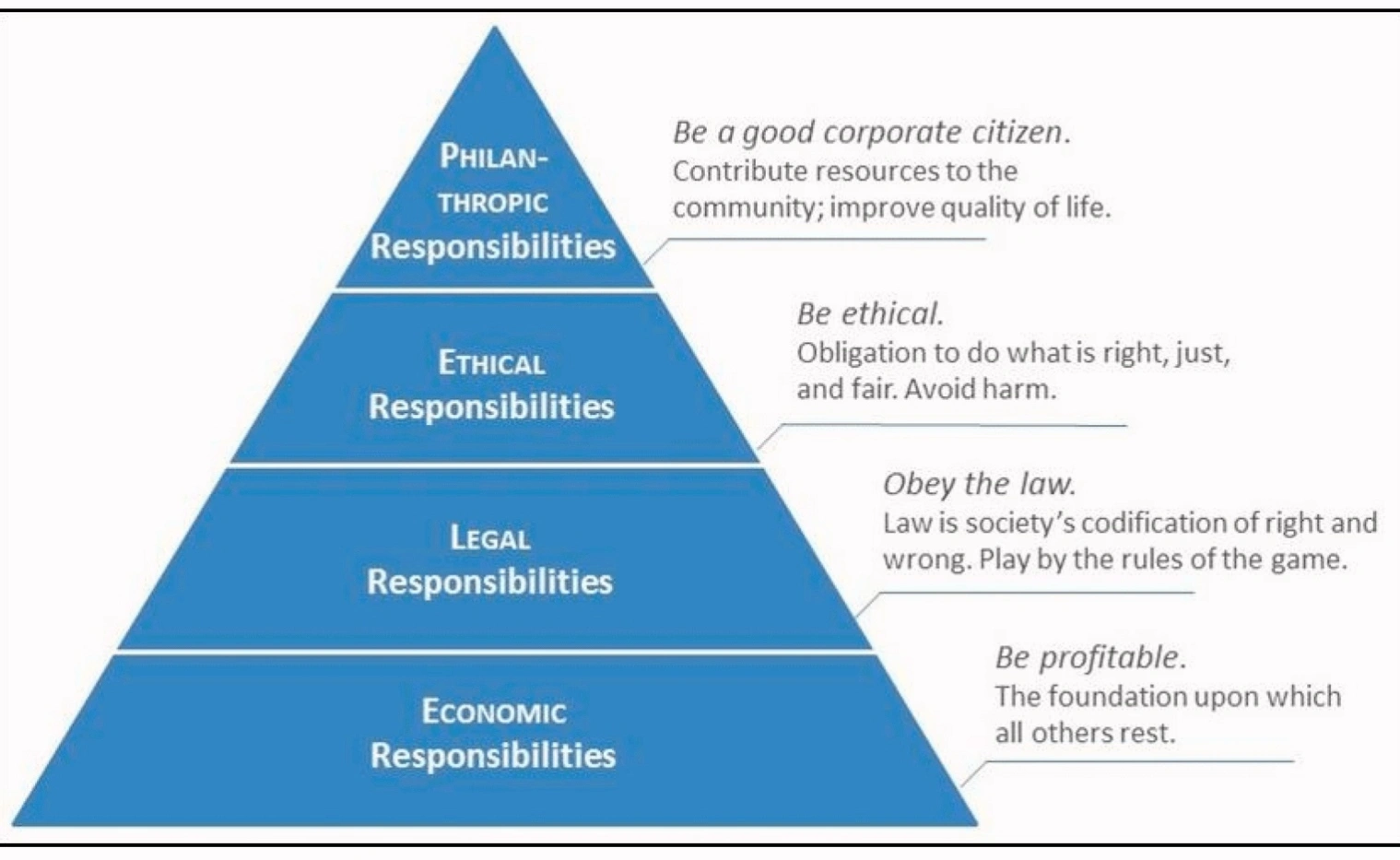 corporate sustainability development